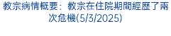 教宗病情概要：教宗在住院期間經歷了兩次危機(5/3/2025)