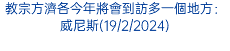 教宗方濟各今年將會到訪多一個地方：威尼斯(19/2/2024)