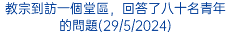 教宗到訪一個堂區，回答了八十名青年的問題(29/5/2024)